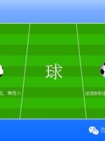 五人制足球球门球发球规则_五人制足球比赛球门球怎么发_五人制足球如何发球门球