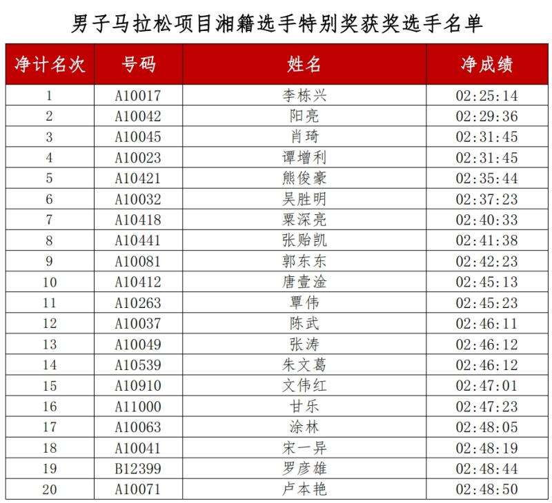 马拉松完赛证书模板_马拉松证书模板下载_马拉松证书模板