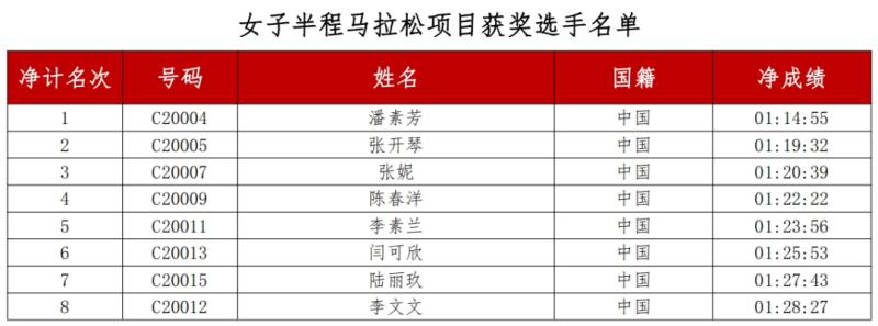 马拉松证书模板_马拉松证书模板下载_马拉松完赛证书模板